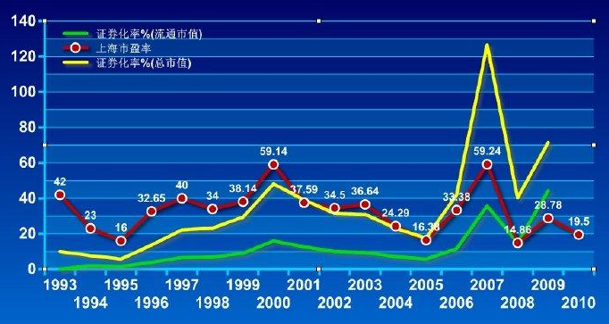 市盈率是什么意思