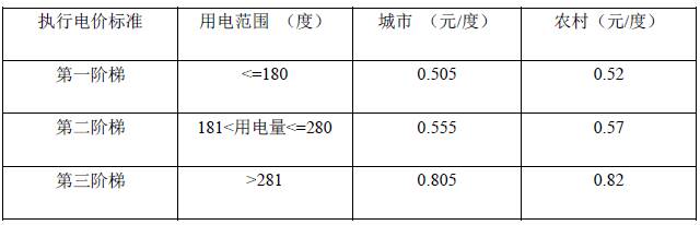 多少钱一度电