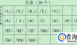 英语音标快速记忆法