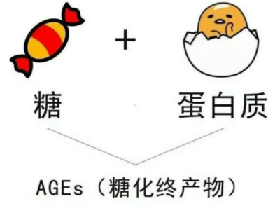 抗糖的副作用与危害性