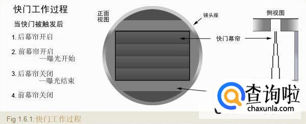 单反拍照技巧从入门到精通