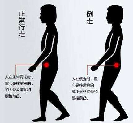 腰间盘突出怎么治疗才是最好的方法