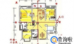 住宅风水图解大全