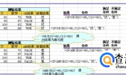 表格中IF函数如何判断多个条件