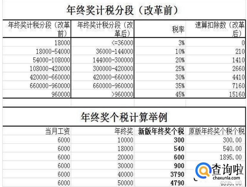 个人所得税选择扣除年度怎么选