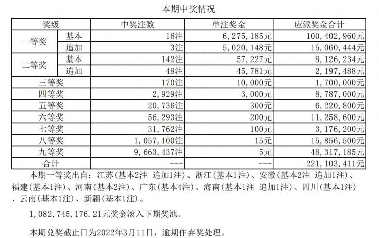 中国体育彩票超级大乐透开奖结果