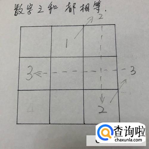 九宫格数字填写规律