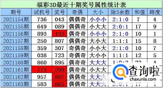 3d开机号试机号100期列表查询方法