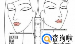 如何判断自己是否适合短发？