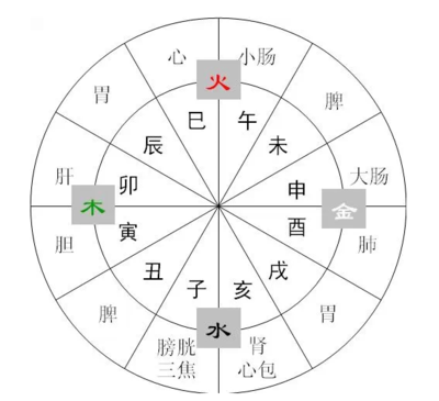 卯时是什么时候