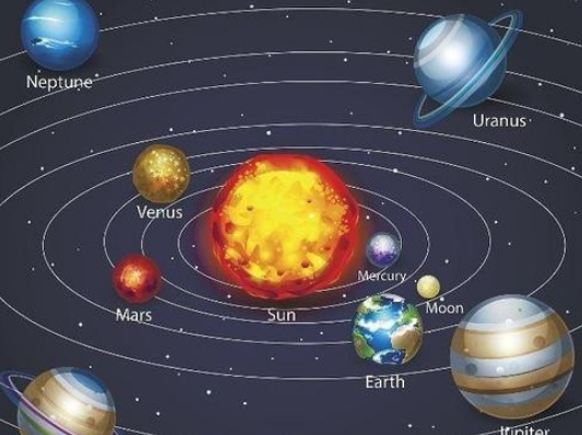 远日点是什么季节