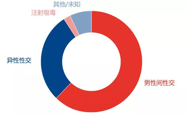 hiv阴性是什么意思