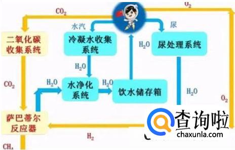 航天员在太空怎么洗澡