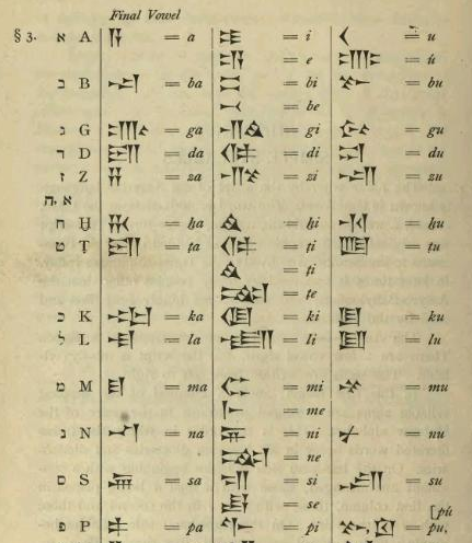 比甲骨文更早的文字