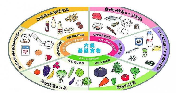 如何保证食材新鲜？日常烹煮细节如何把握呢？