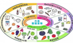 如何保证食材新鲜？日常烹煮细节如何把握呢？