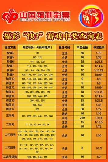 什么是快3玩法？