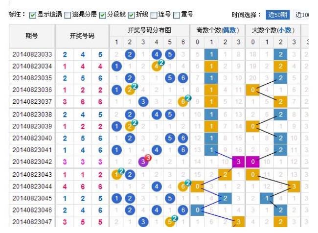 快3助赢软件都无法超越的技巧