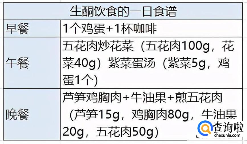 生酮减肥法不能吃什么