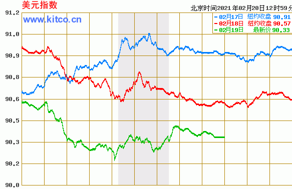 美元指数是什么  