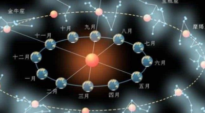 如何知道自己的星座