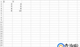 使用Excel绘制一次函数图