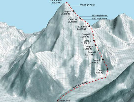 乔戈里峰属于中国吗