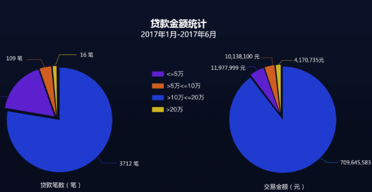 同比和环比的区别