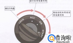 汽车驾驶之场地 发动机点火开关的使用