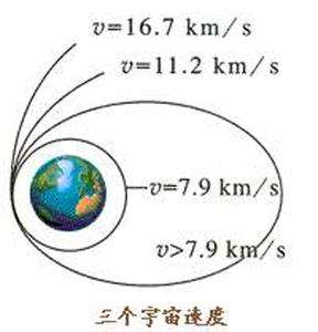 第一宇宙速度是多少