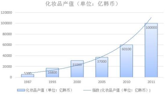 实际产值是什么意思