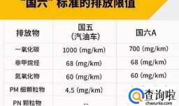 如何区别国五和国六