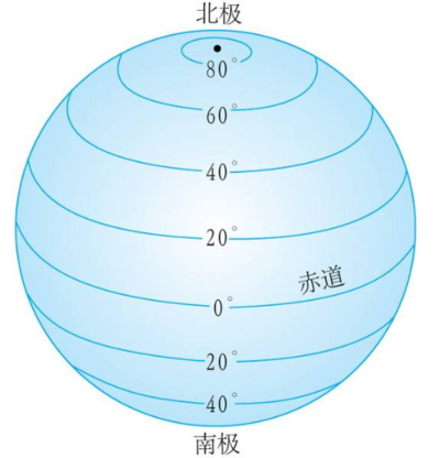 赤道多长