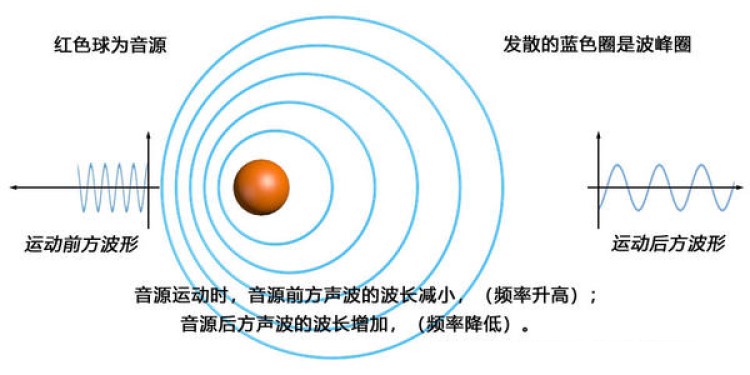 多普勒效应四个公式