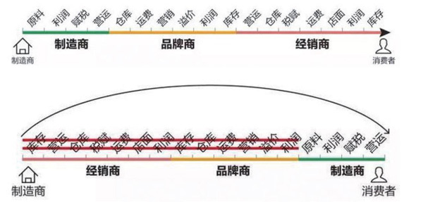 c2m模式是什么意思啊