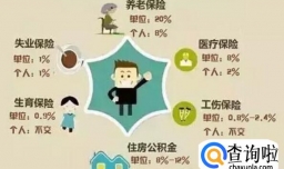 五险什么情况下中途可以退,五险退保需要什么手续