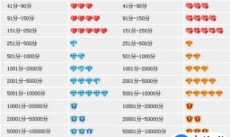 淘宝信誉等级表查询