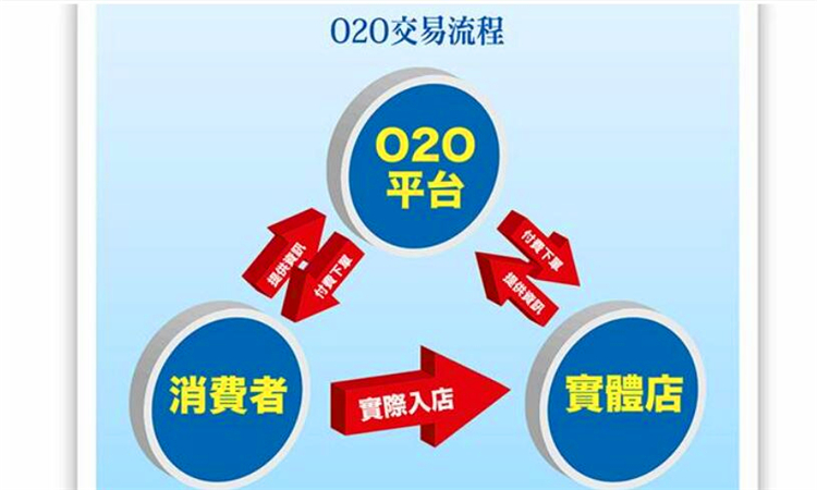o2o是什么意思
