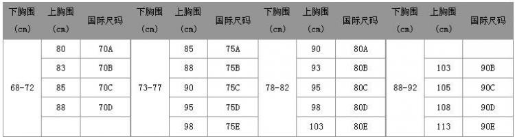 罩杯的abcd怎么算