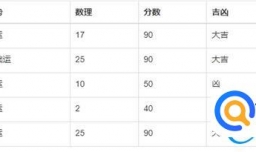 康雅的名字好吗,康雅的姓名测试打分? 姓名网