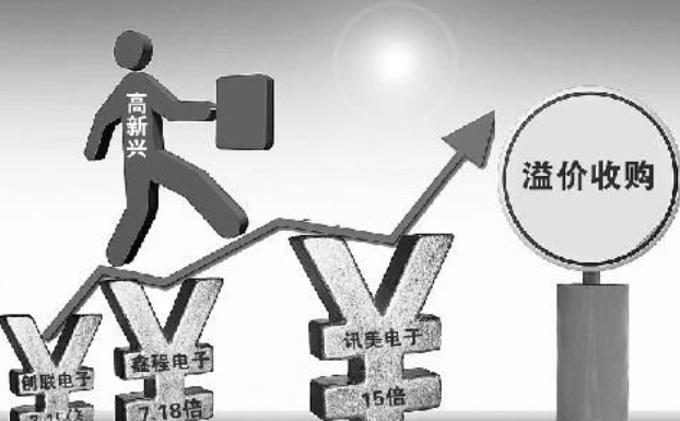 溢价是什么意思