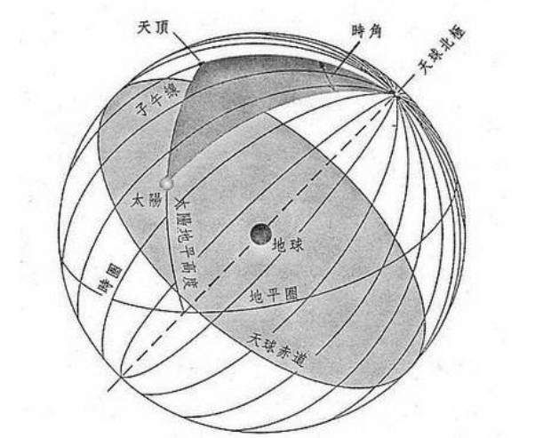 什么是本初子午线