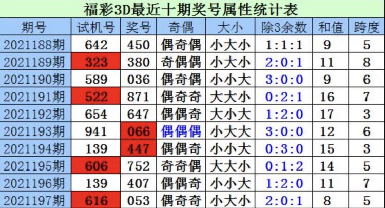 “今天3D最新开机号”怎么查br