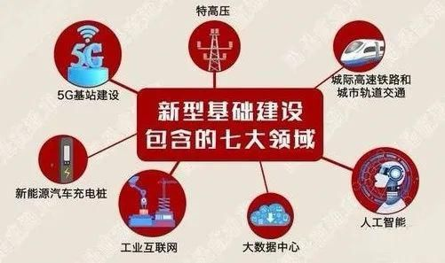 “新基建”是什么？