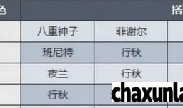 《原神》百人一揆第七天阵容及技能有什么