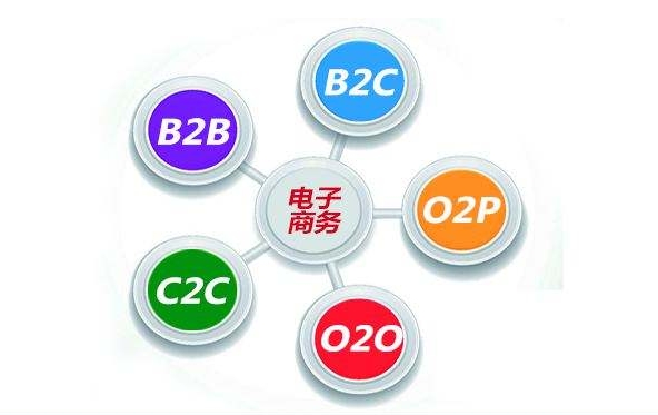 b2c是指什么的电子商务模式