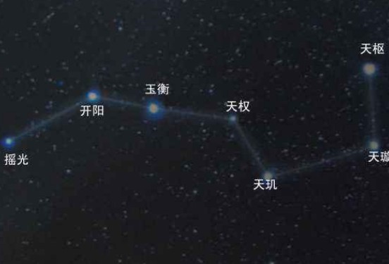 北斗星有什么作用