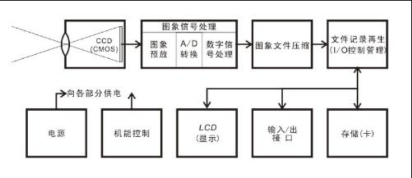 电路图怎么看