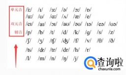 有趣的英语音标(20个元音 28个辅音)