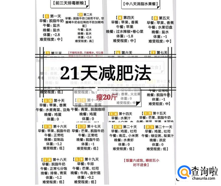 21天减肥法能瘦多少斤